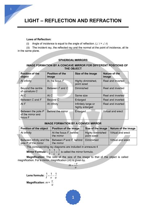 Light Reflection and Refraction Formula class 10 | PW | Light ...