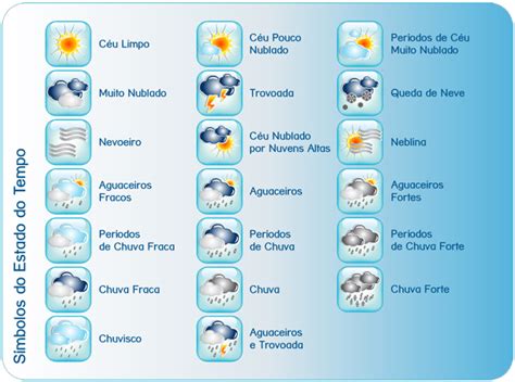 O Estado do Tempo | o.Tempo.de.Criar.