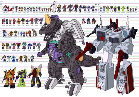 Sinewi Un fedele Distribuire transformers g1 scale chart - weather-f.com