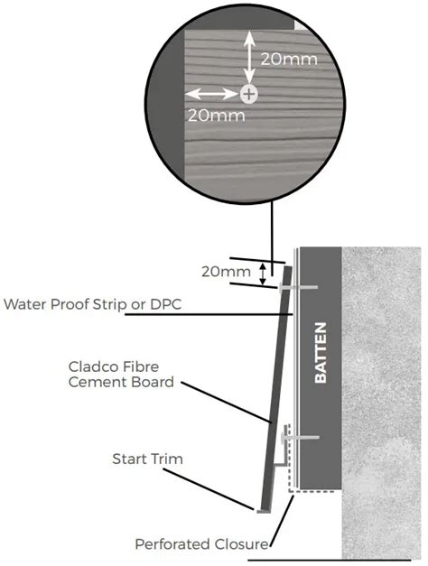 CLADCO DECKING Fibre Cement Exterior Wall Cladding Board Installation Guide