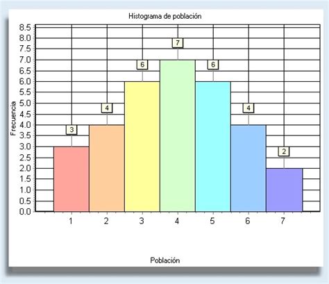 PROBABILIDAD & ESTADISTICA: HISTOGRAMA