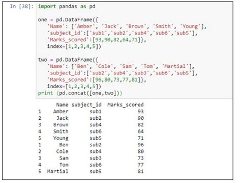 The Best Python Pandas Tutorial