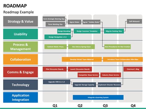 Cool Roadmap Template Powerpoint Free Download Poa&m