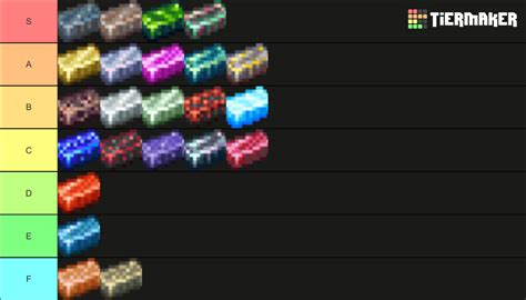 Terraria bar tier list. | Terraria Community Forums