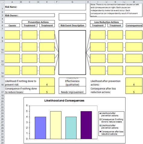 Bow Tie Risk Analysis | Hazard Analysis