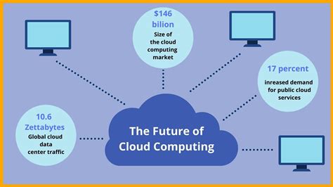 Best Cloud Based Computing Business Ideas to Start