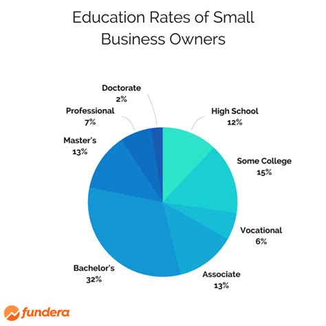 What Is the Average Small Business Owner Salary in the U.S.? | Small ...