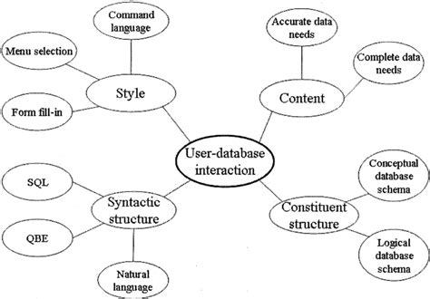 What Is A Semantic Map - Maps Model Online