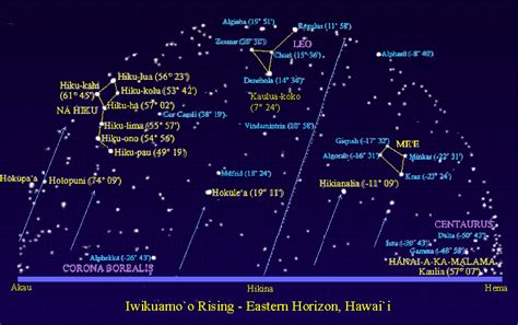 Hawaiian Star Lines