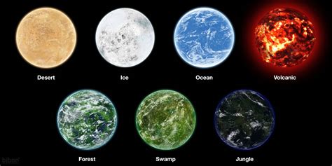 Planet Types by bjbon14 on DeviantArt