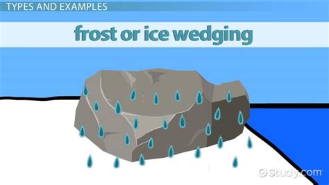 Physical Weathering | Definition, Types & Examples - Lesson | Study.com