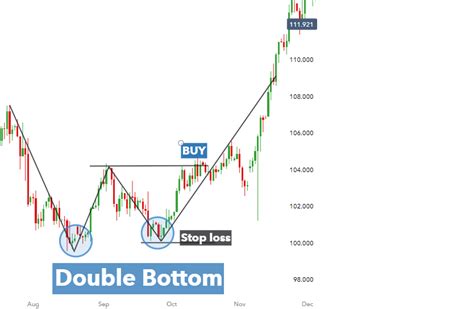 Technical vs Fundamental Analysis in Forex