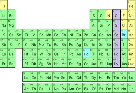 Radioactive Elements On The Periodic Table List | Review Home Decor