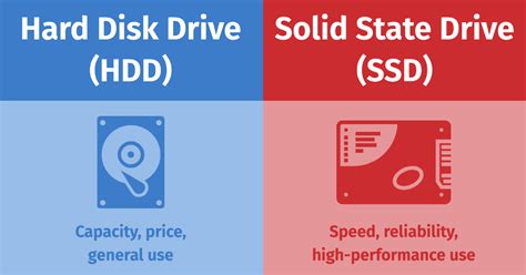 HDD or SSD: Which is Better for Backup? - ioSafe