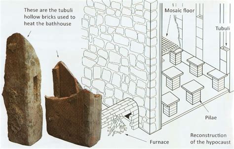 heating-hypocaust-diagram - Peterborough Archaeology