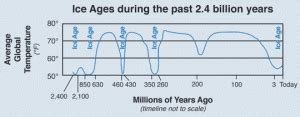 Glad You Asked: Ice Ages – What are they and what causes them? - Utah ...