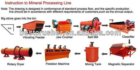 Bauxite Processing Plant,Bauxite Ore Crushing And Ore Benefication Equipment - Buy Bauxite ...