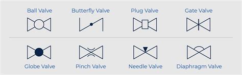 process drawings gate valve symbol Valve gate symbols valves schematic diagram wedge stencils ...