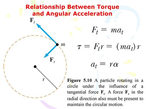 What Is The Angular Acceleration Equation Formula Of