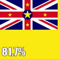 World's Fattest Countries