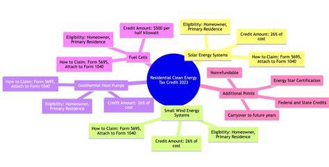 Harness the Power of Clean Energy: The 2023 Residential Clean Energy Tax Credit Guide — Mission ...