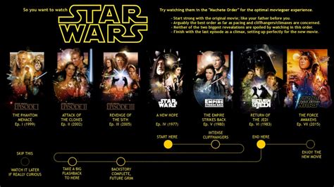 Watch the entire saga in machete order. | Star Wars Bucket List | POPSUGAR Tech Photo 5