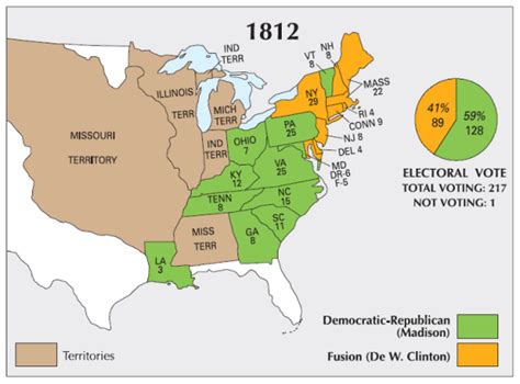 Election of 1812 - Periodic Presidents