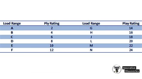 What You Need To Know About Car tire Ply and Ply Ratings