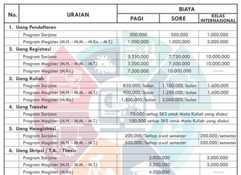 Biaya 1 Sks Binus / Biaya Kuliah Binus University Raja Soal / Mari simak penjabaran amira ...