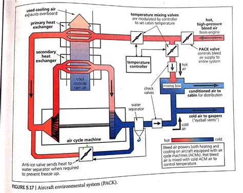 jet - Where does the final cooling take place in the air cycle machine of the air conditioning ...