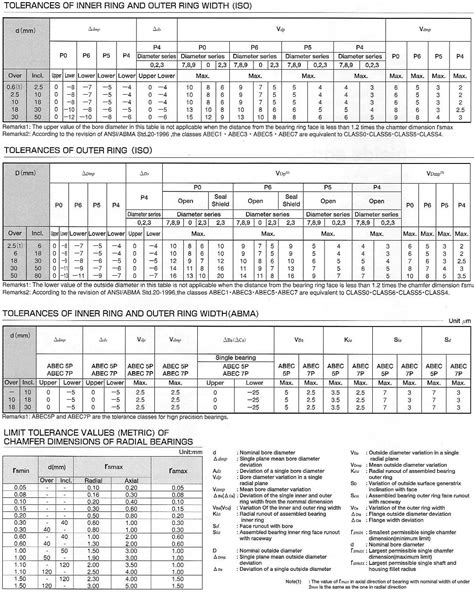 Bearing Tolerance Chart