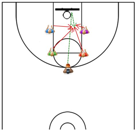 The Only 3 Rebounding Drills You Need