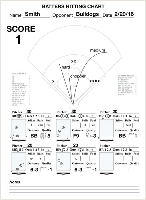 Printable Softball Batting Order Baseball Lineup Card Youth | Baseball ...