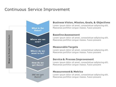 Customer Service Improvement Plan | Service Improvement | SlideUpLift