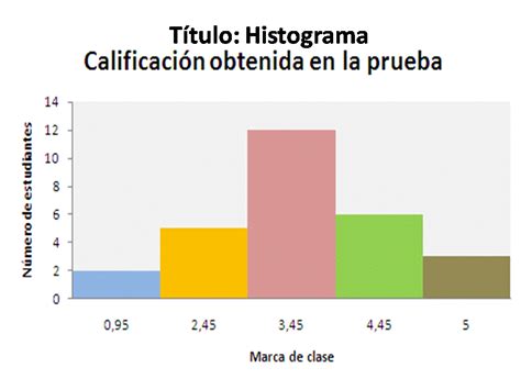 Proyecto de Enfermera: TEMA-6-REPRESENTACIÓN GRÁFICA DE LA INFORMACIÓN