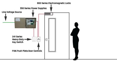 Door Access Control System Wiring Diagram Database