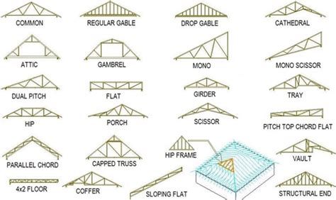 Simple Truss Design Program | Download Truss Design Software