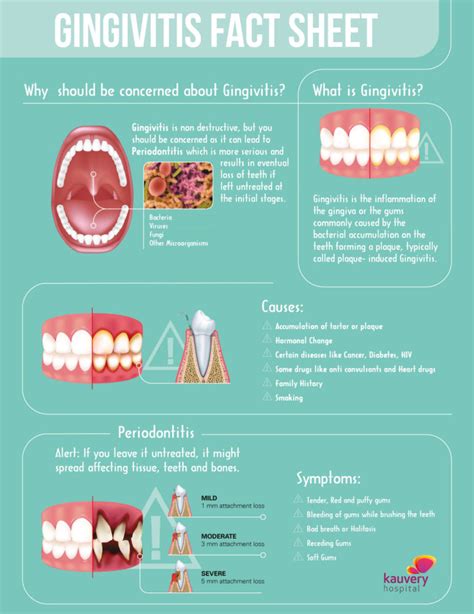 What is Gingivitis? – Infographic | Kauvery Hospital