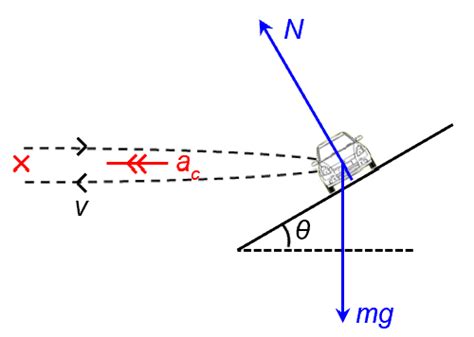 6.2.2 Conical Pendulum – xmPhysics