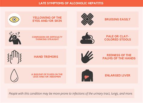 What is Alcoholic Hepatitis? Symptoms & Treatment - PAX Memphis