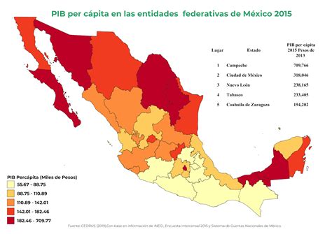 CEDRUS UNAM : PIB per cápita en las Entidades Federativas de México ...