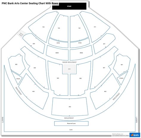 Pnc Bank Arts Center Seating Chart