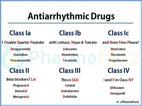 Antiarrhythmics … | Nursing school survival, Pharmacology nursing ...