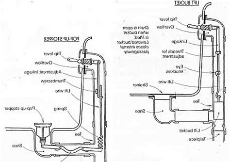 Tub Drain P Trap