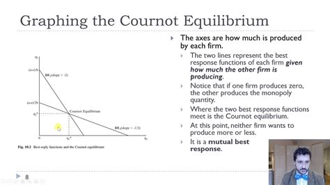 How to find cournot equilibrium