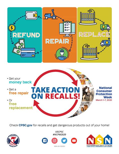 It’s National Consumer Protection Week! | CPSC.gov