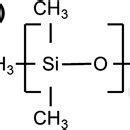 Polydimethylsiloxane Chemical Structure