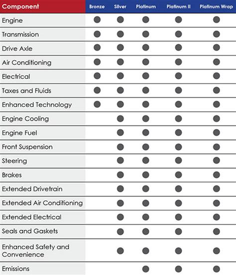 Extended Auto Warranty Service Contract - Maintenance Warranty For Used ...