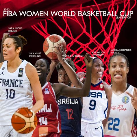 Leader of FIBA Women World Basketball Cup by Badnewzsolutions on DeviantArt