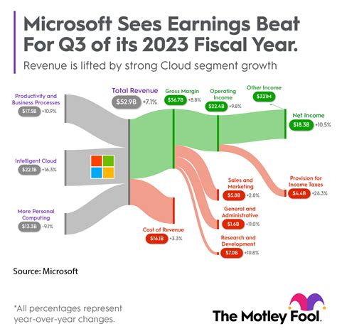 Why Microsoft Is a Safe AI Stock | The Motley Fool